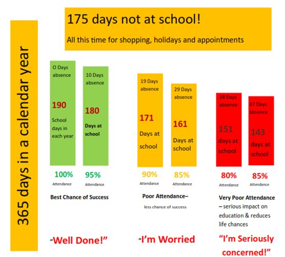 Attendance Matters